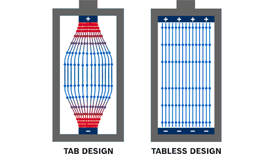 図は、タブ付きおよびタブなしのバッテリーデザインを示しています。